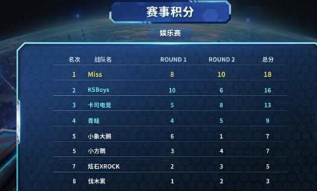 和元宵节等 和元宵节等